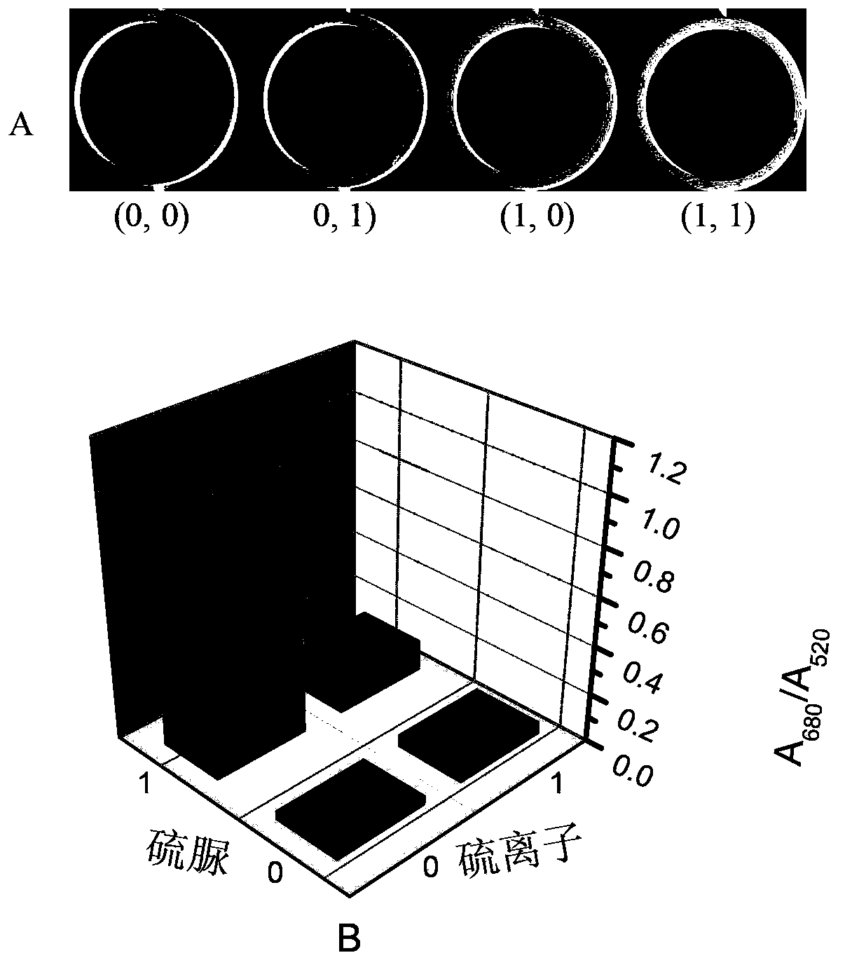 Method for rapid determination of sulphur ions with nanogold as logic gate color developing probe