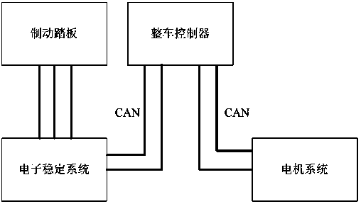 Handling method for communication faults of electric automobile braking system