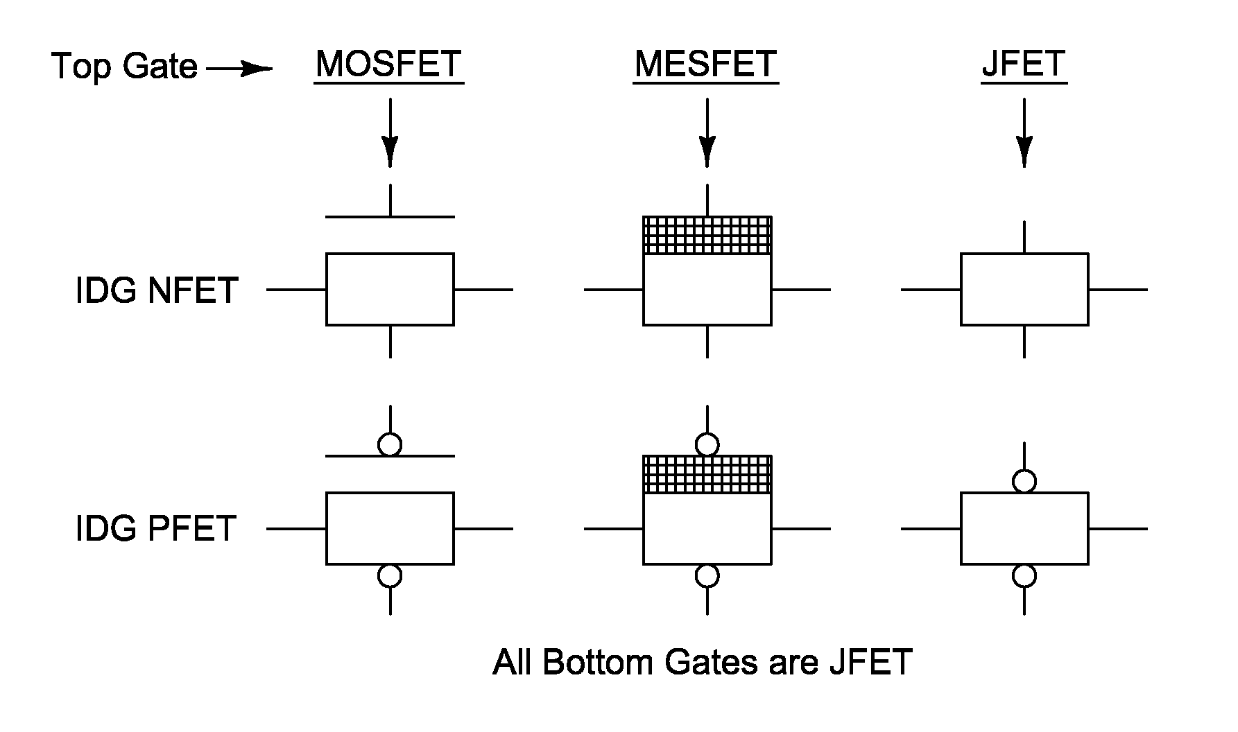 Double-Gated Transistor Memory