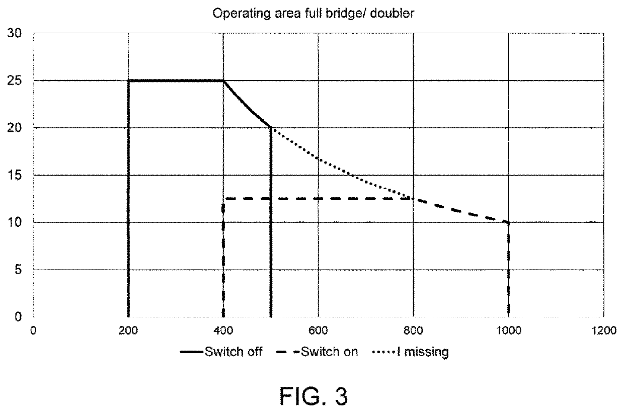 Electrical vehicle charging device for charging an electrical vehicle with a DC voltage