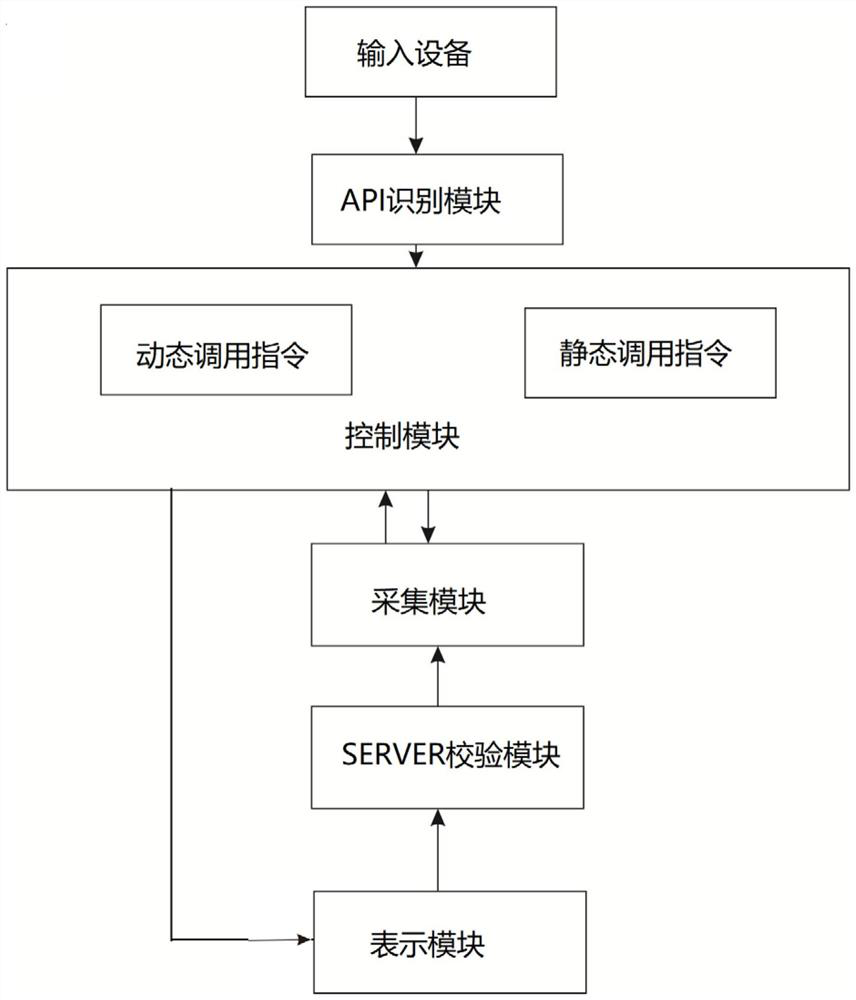 Operation and maintenance monitoring method and system