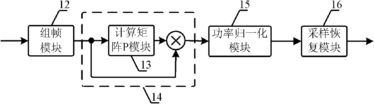 Narrowband interference suppression method and device used in spread spectrum communication system and receiver