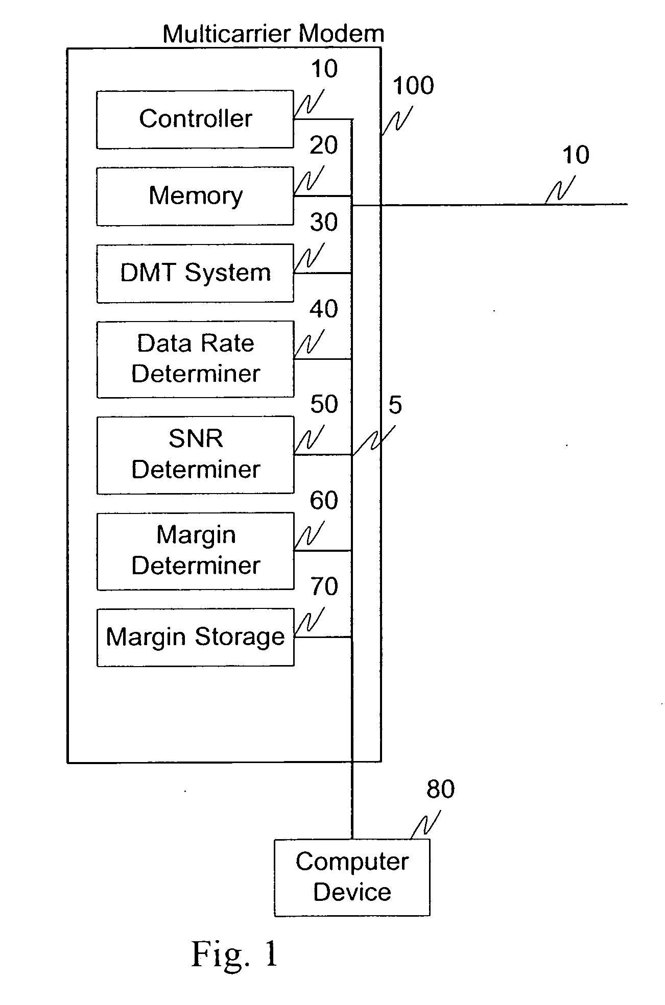 Systems and methods for a multicarrier modulation system with a variable margin
