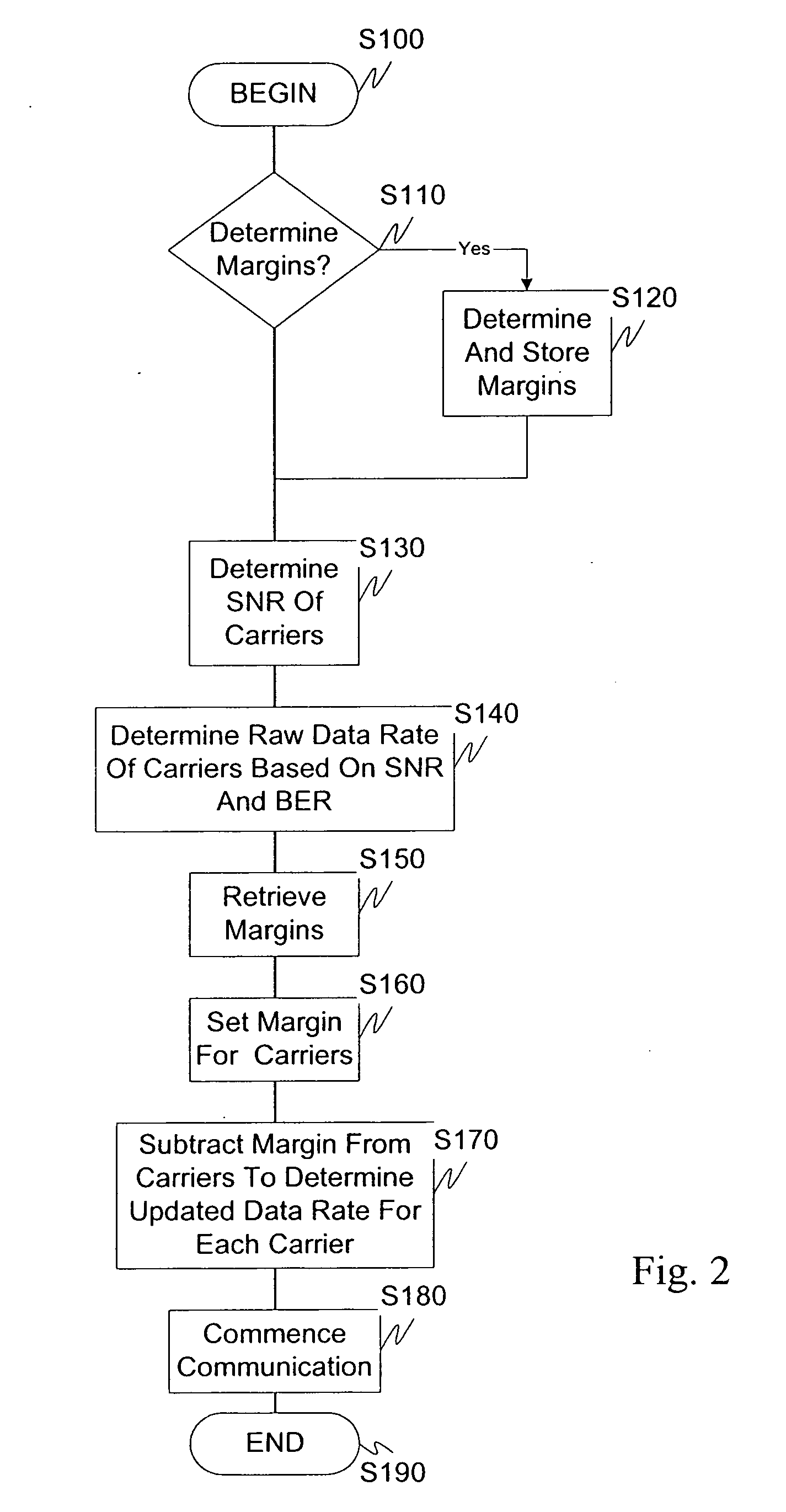 Systems and methods for a multicarrier modulation system with a variable margin