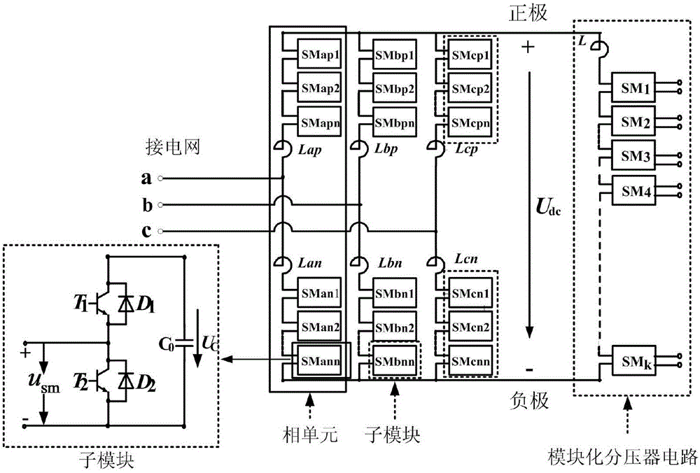 Transformer-free distributed power router