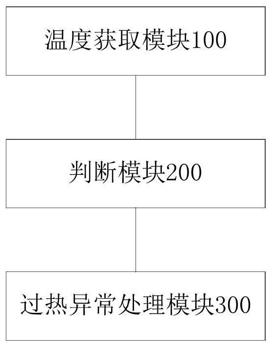 Method and device for overheating abnormal treatment of electromagnetic heating cooking appliance and its igbt