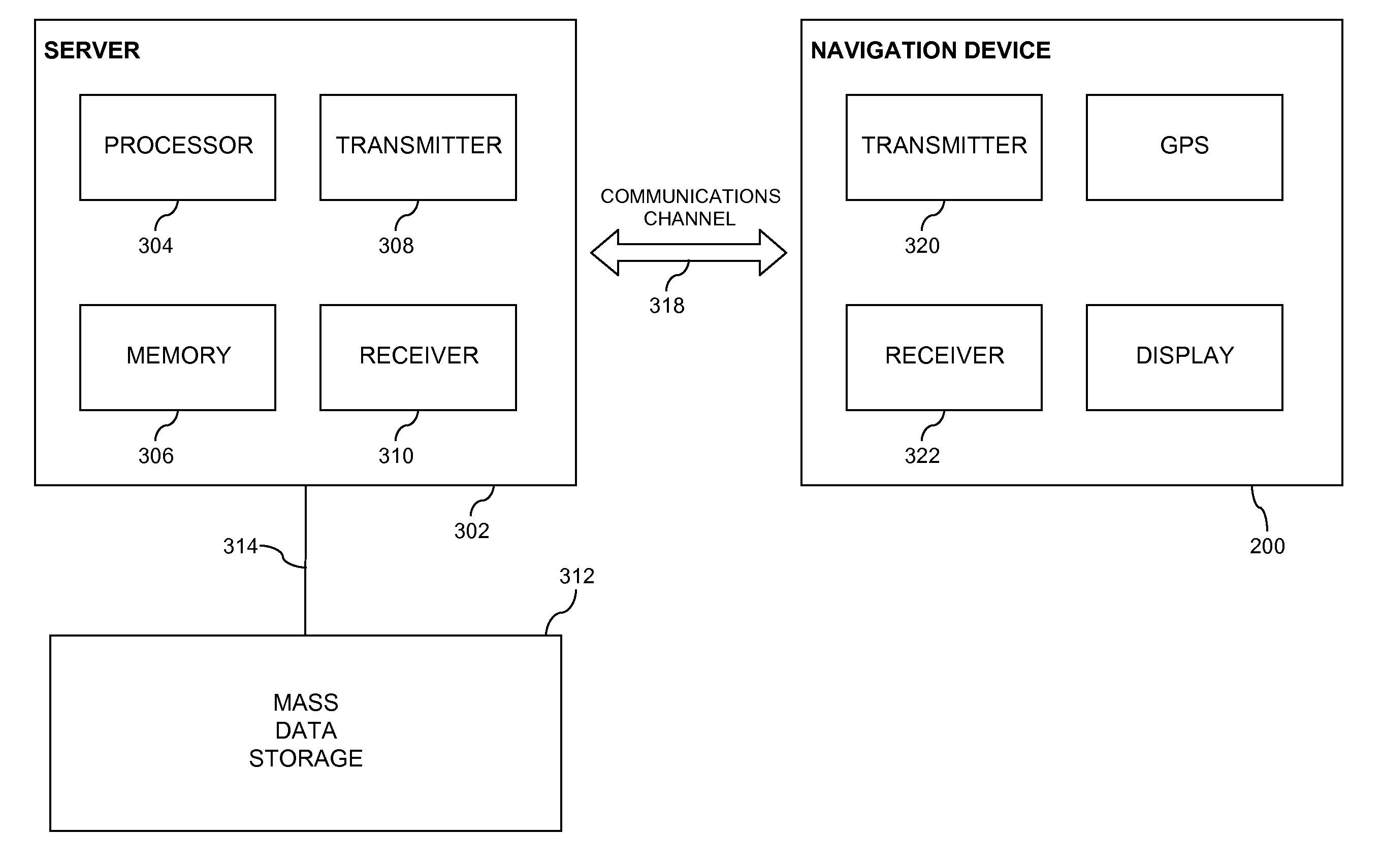 Navigation device, method & system