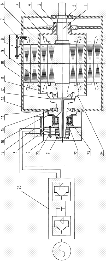 Speed-self-regulating synchronous generating system