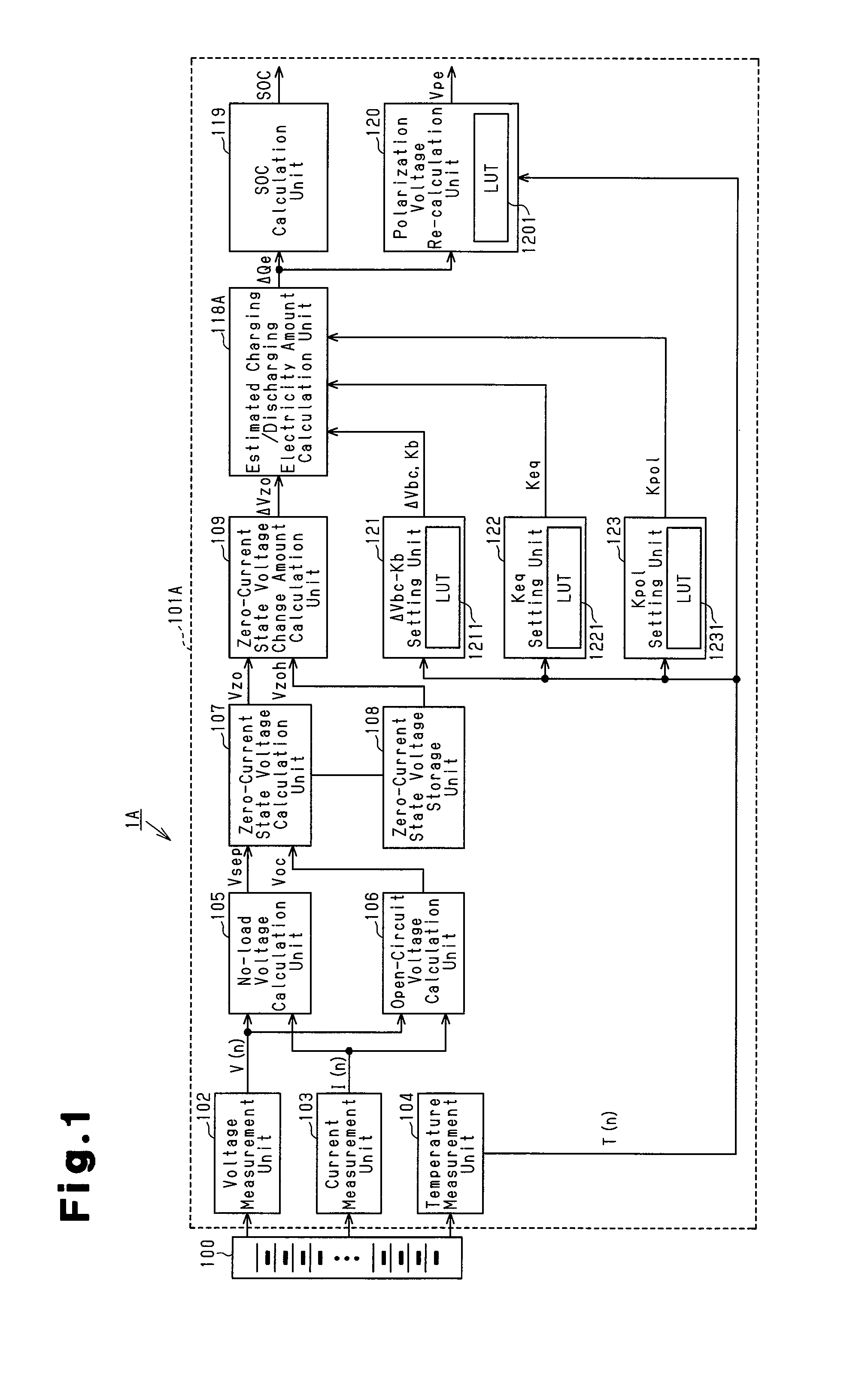 Secondary battery charge/discharge electricity amount estimation method and device, secondary battery polarization voltage estimation method and device and secondary battery remaining capacity estimation method and device