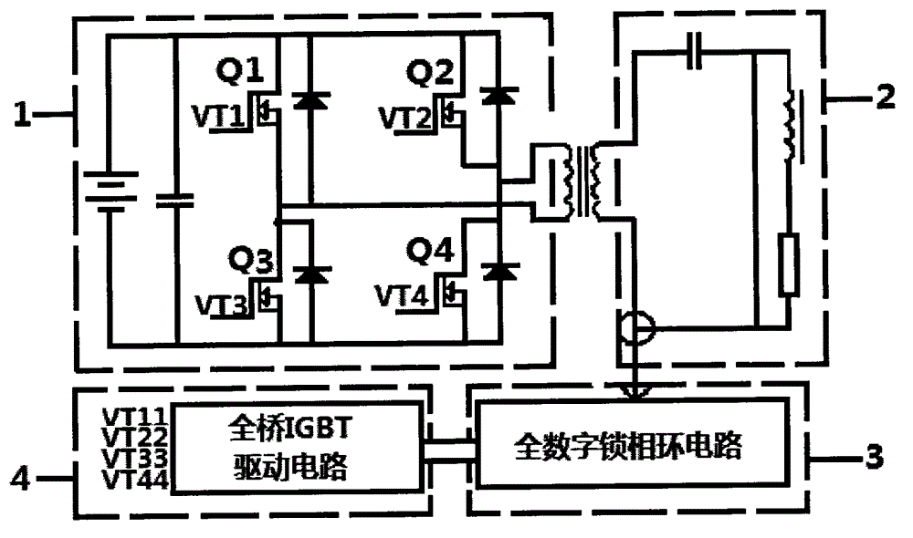 All-digital electro-magnetic induction heater