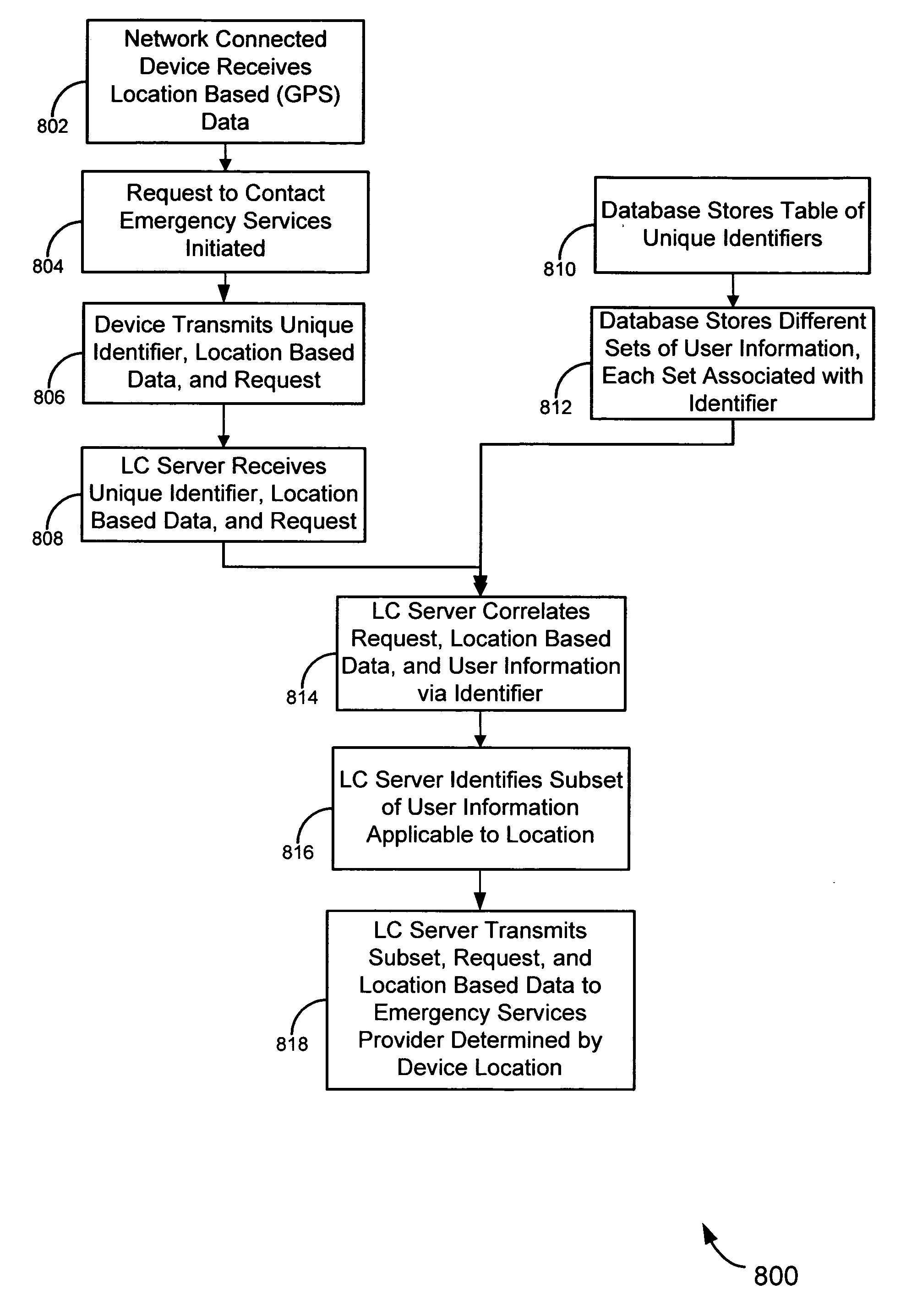 Location based information for emergency services systems and methods
