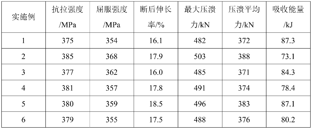 Manufacturing method for 7000-series aluminum alloy profile for automobile body