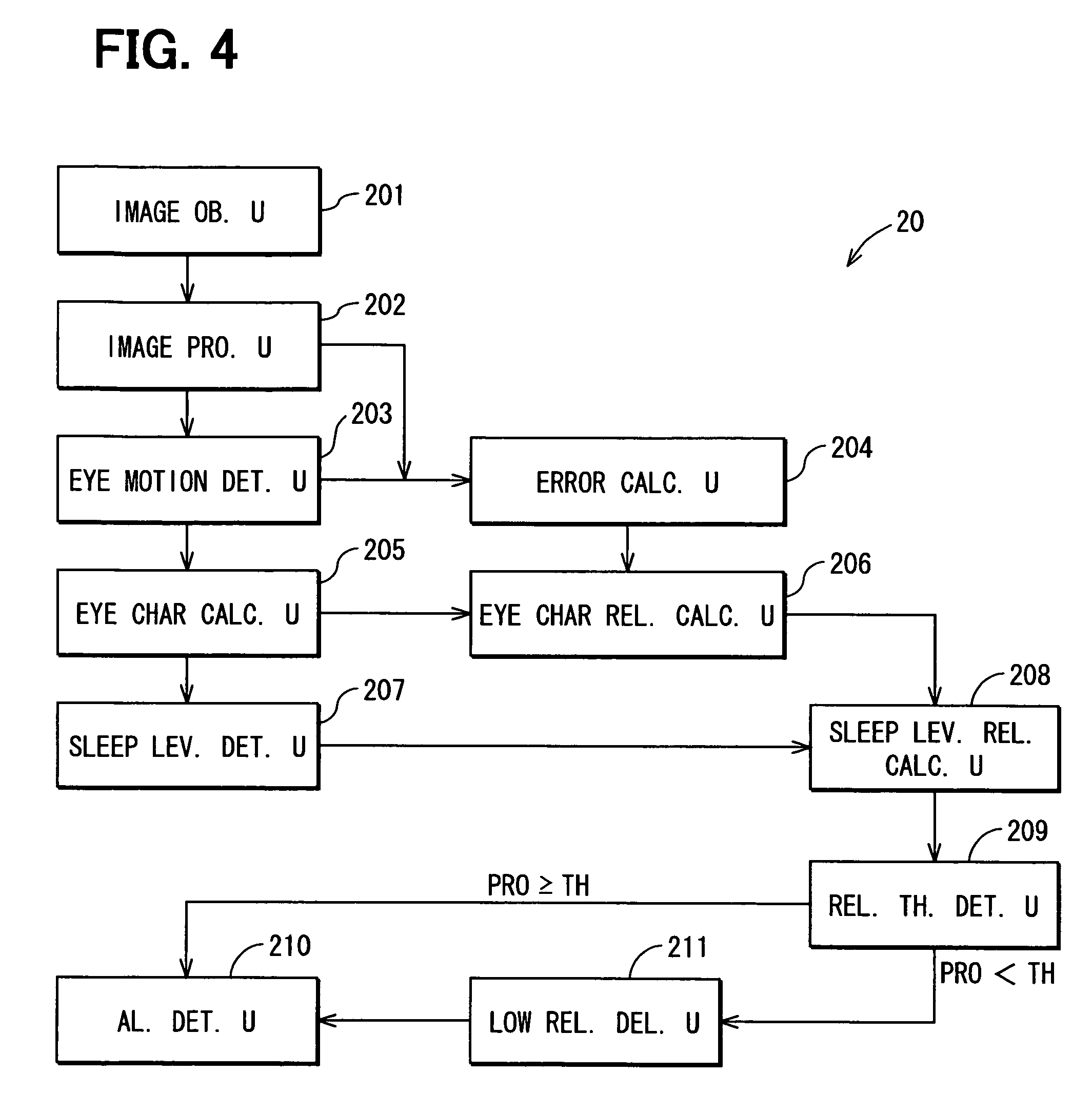 Sleepiness level determination device for driver