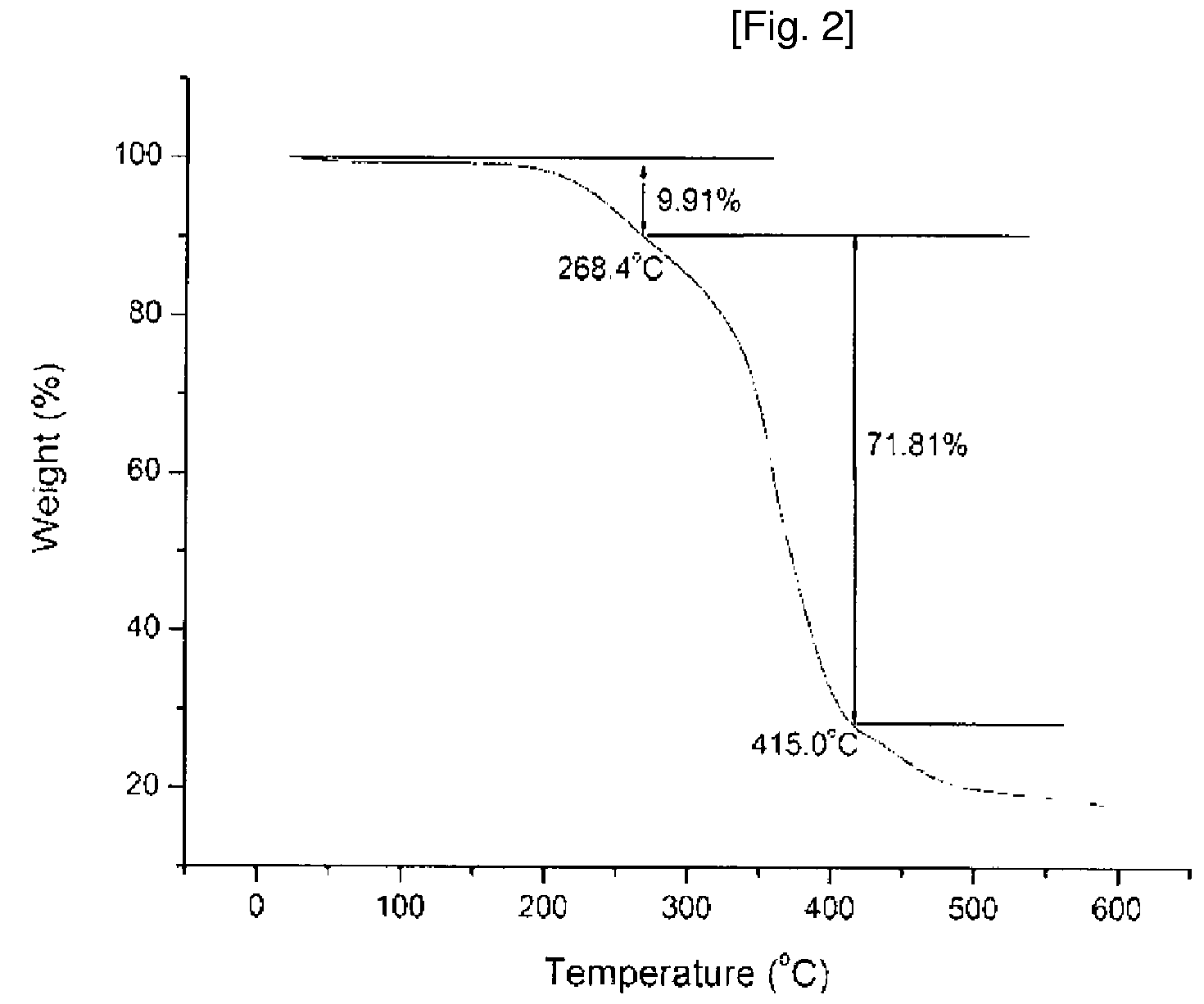 Monomer substituted photoacid generator of fluoroalkylsulfon and a polymer thereof