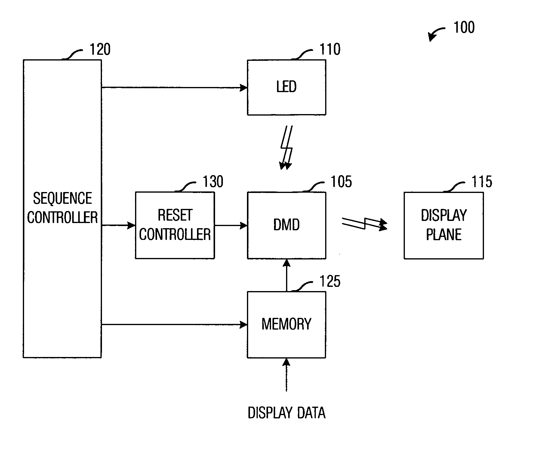 Sequence design in a display system
