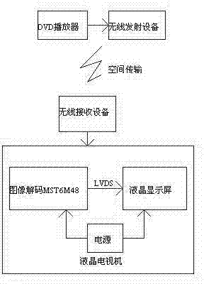 Device and method for solving multiple audio/video wireless transmission and receiving