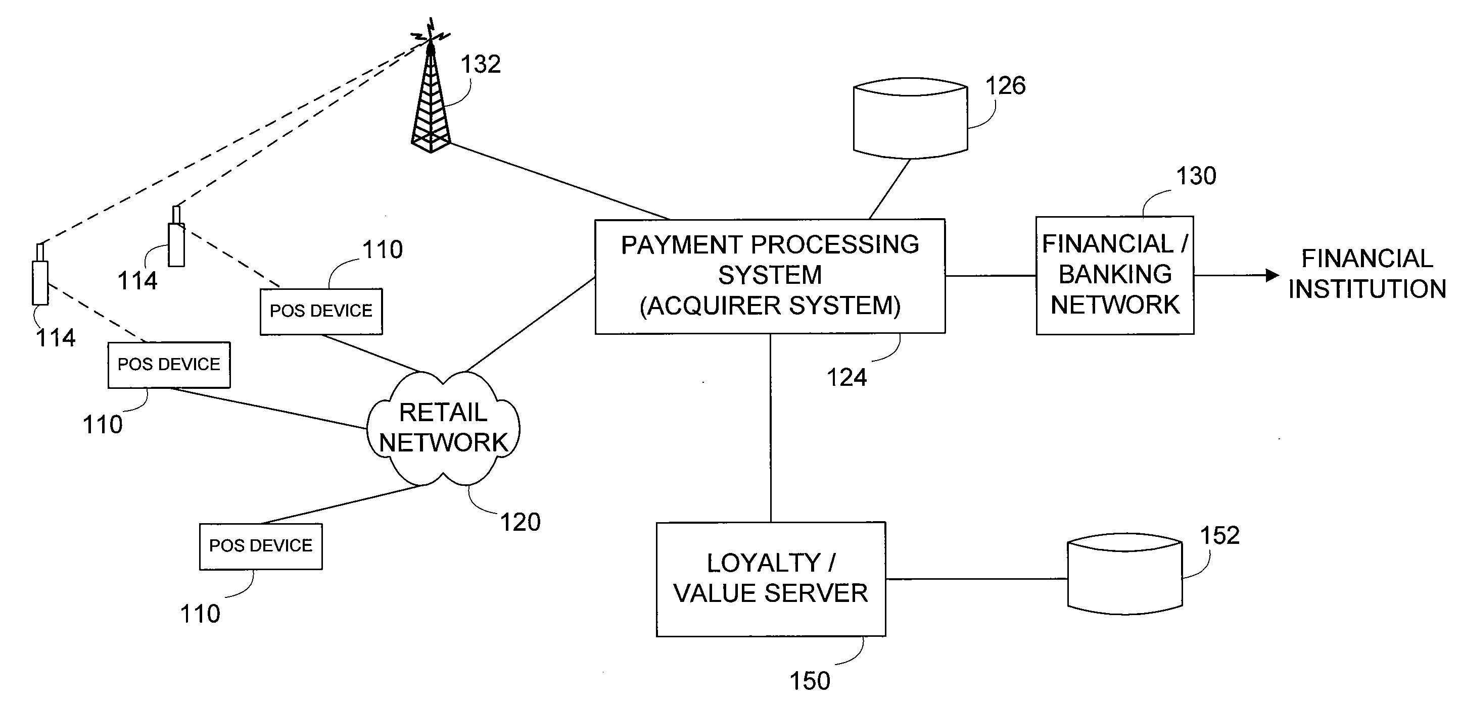 Mobile system and method for exchanging point value