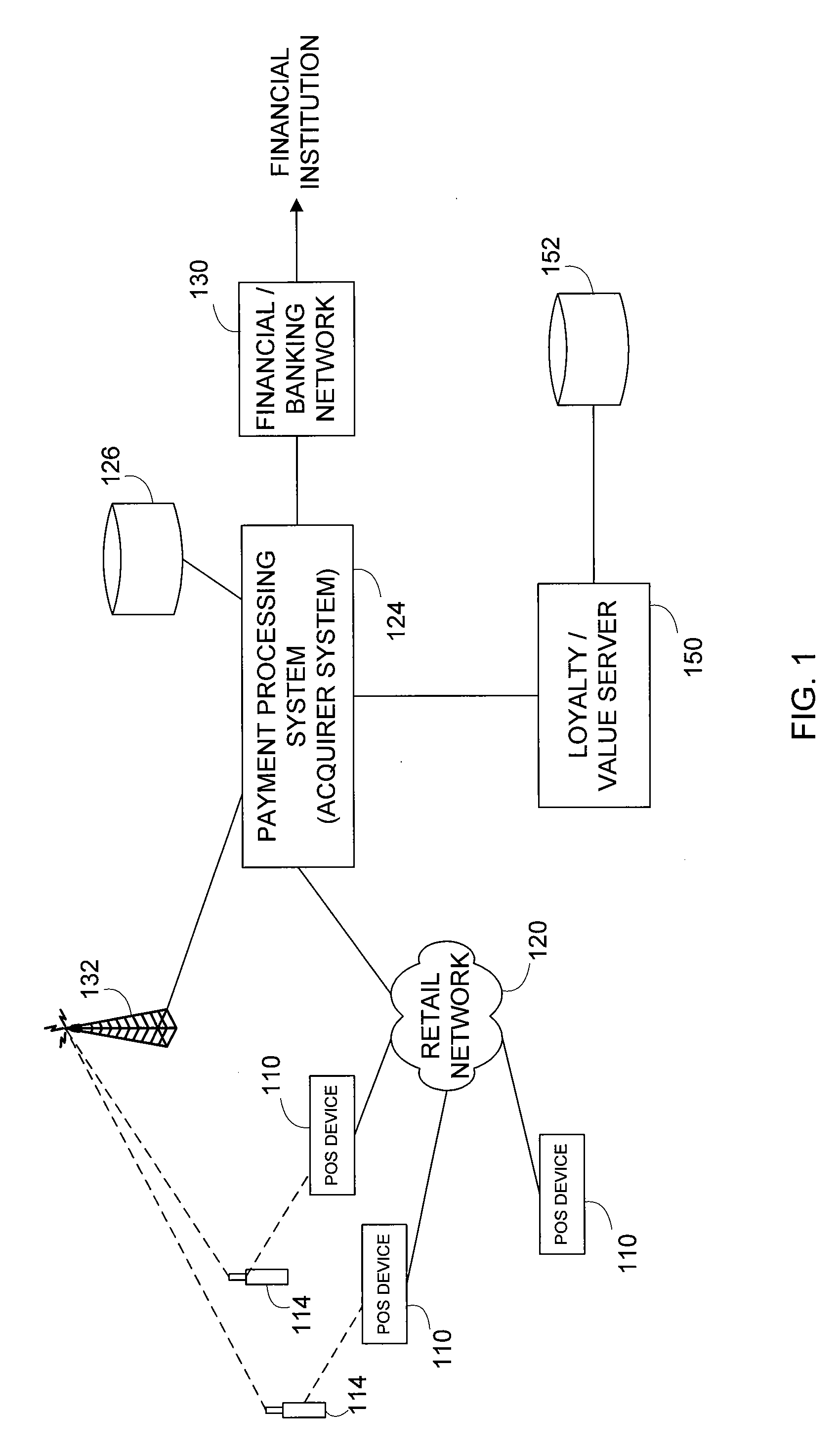 Mobile system and method for exchanging point value
