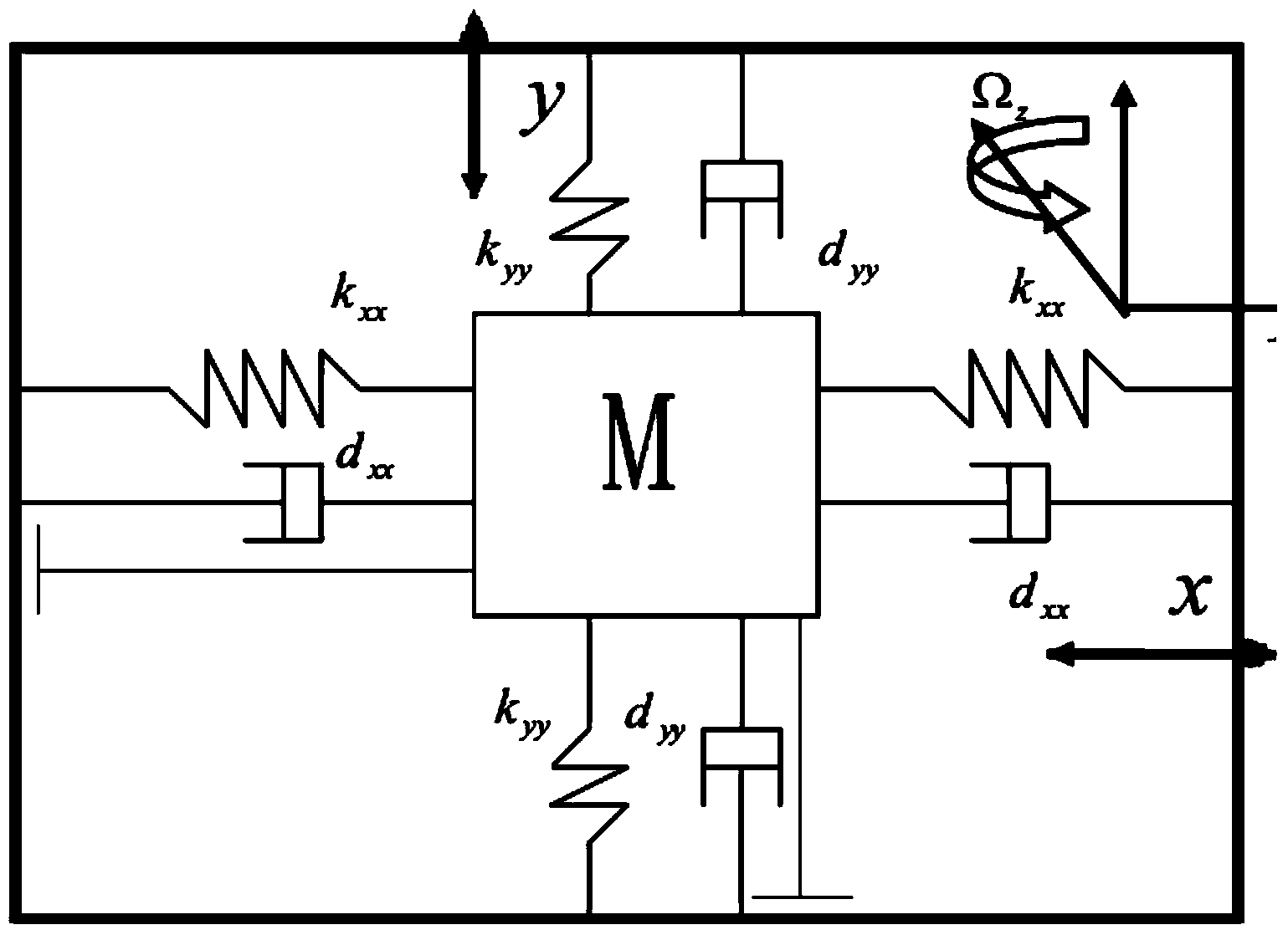 Overall situation sliding mode control method of micro gyroscope adaptive neural network