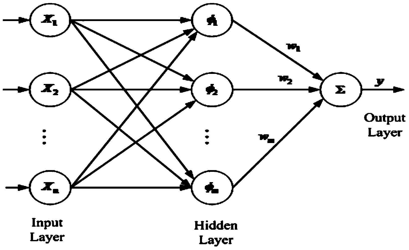 Overall situation sliding mode control method of micro gyroscope adaptive neural network