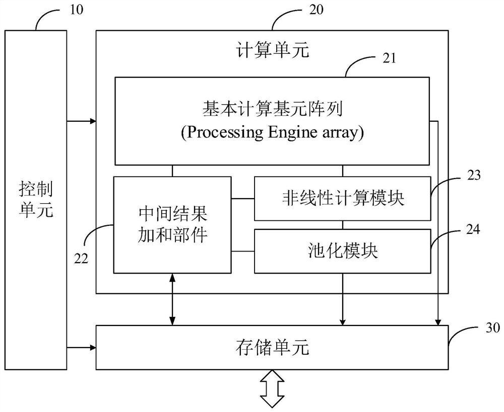 An adaptive and reconfigurable deep convolutional neural network computing method and device