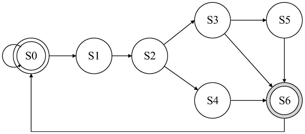 An adaptive and reconfigurable deep convolutional neural network computing method and device