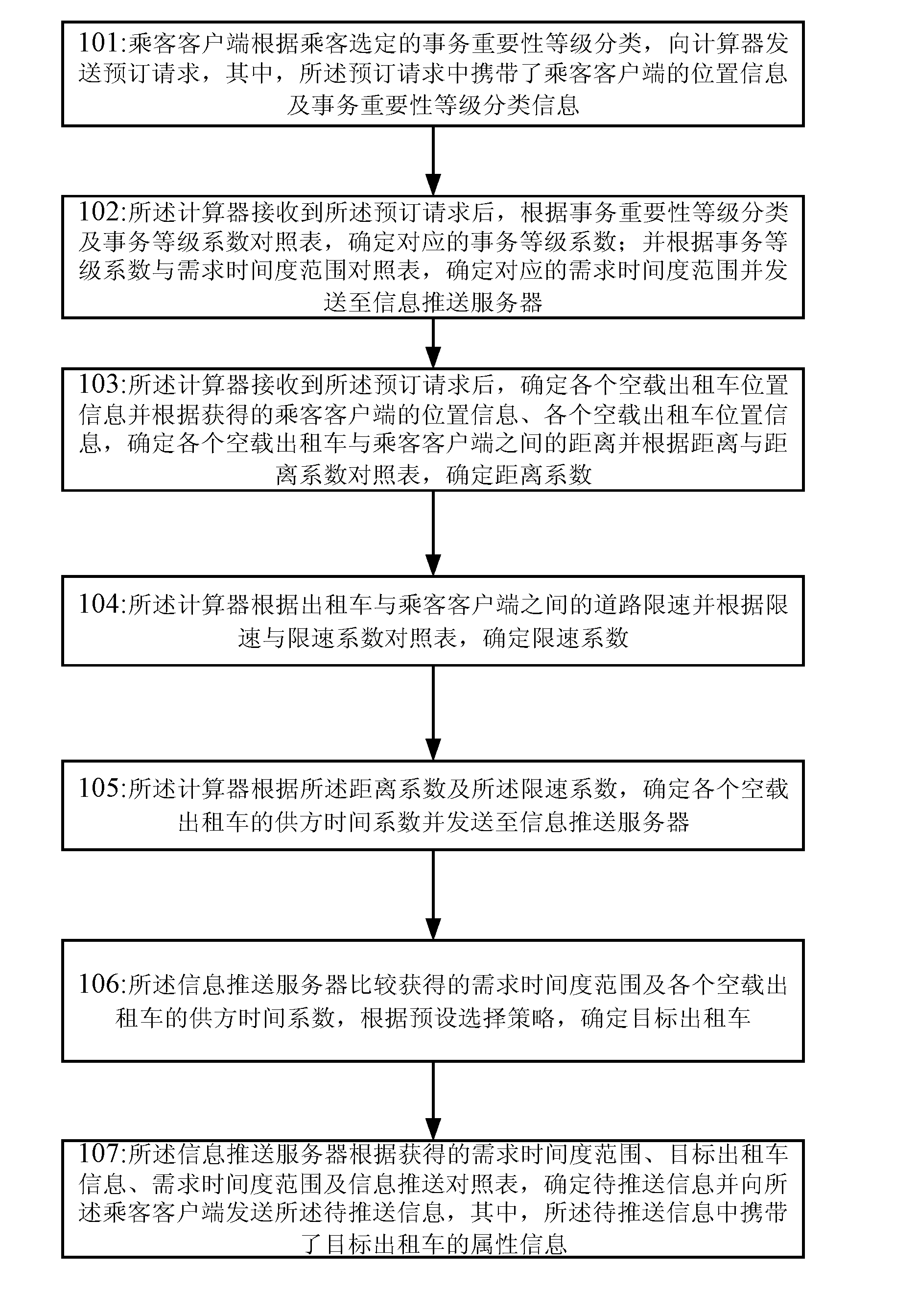 Method and system for taxi control information interaction