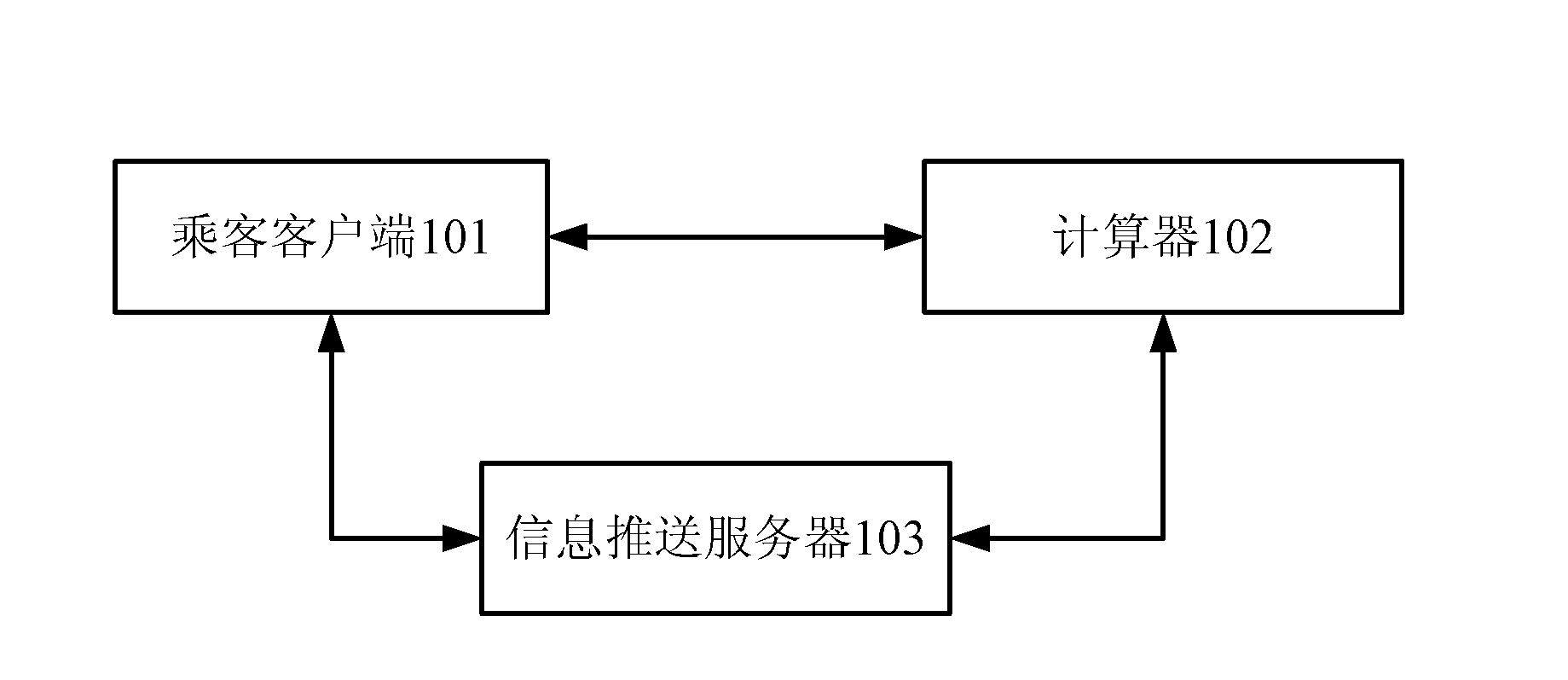 Method and system for taxi control information interaction