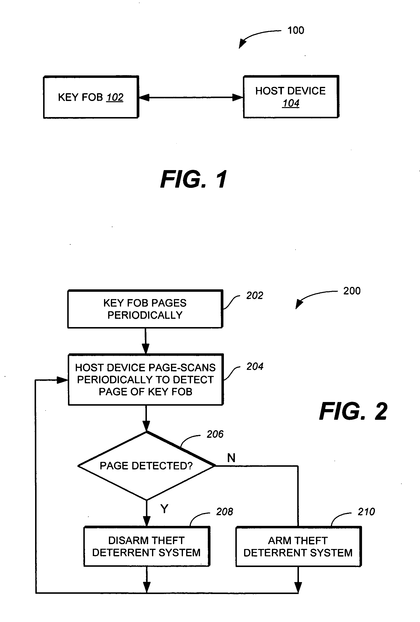 Method and system for transmit scheduling and dynamic strength adjustment of a security fob signal