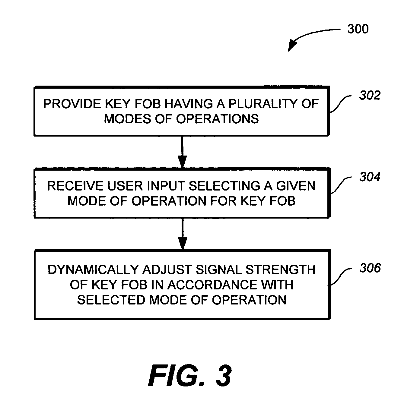 Method and system for transmit scheduling and dynamic strength adjustment of a security fob signal