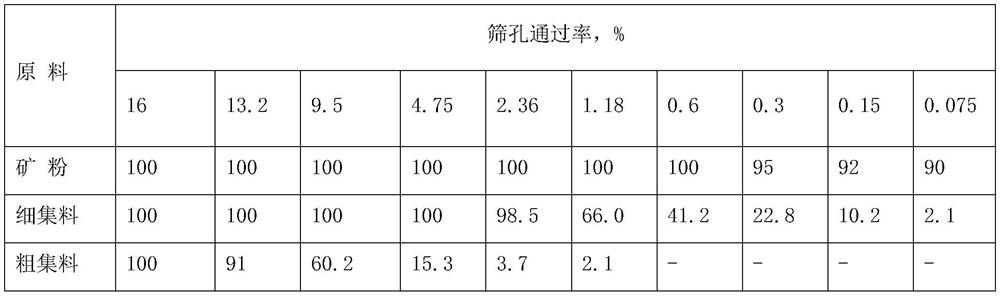 Design method of mix proportion of warm mixed large volume recycled asphalt mixture