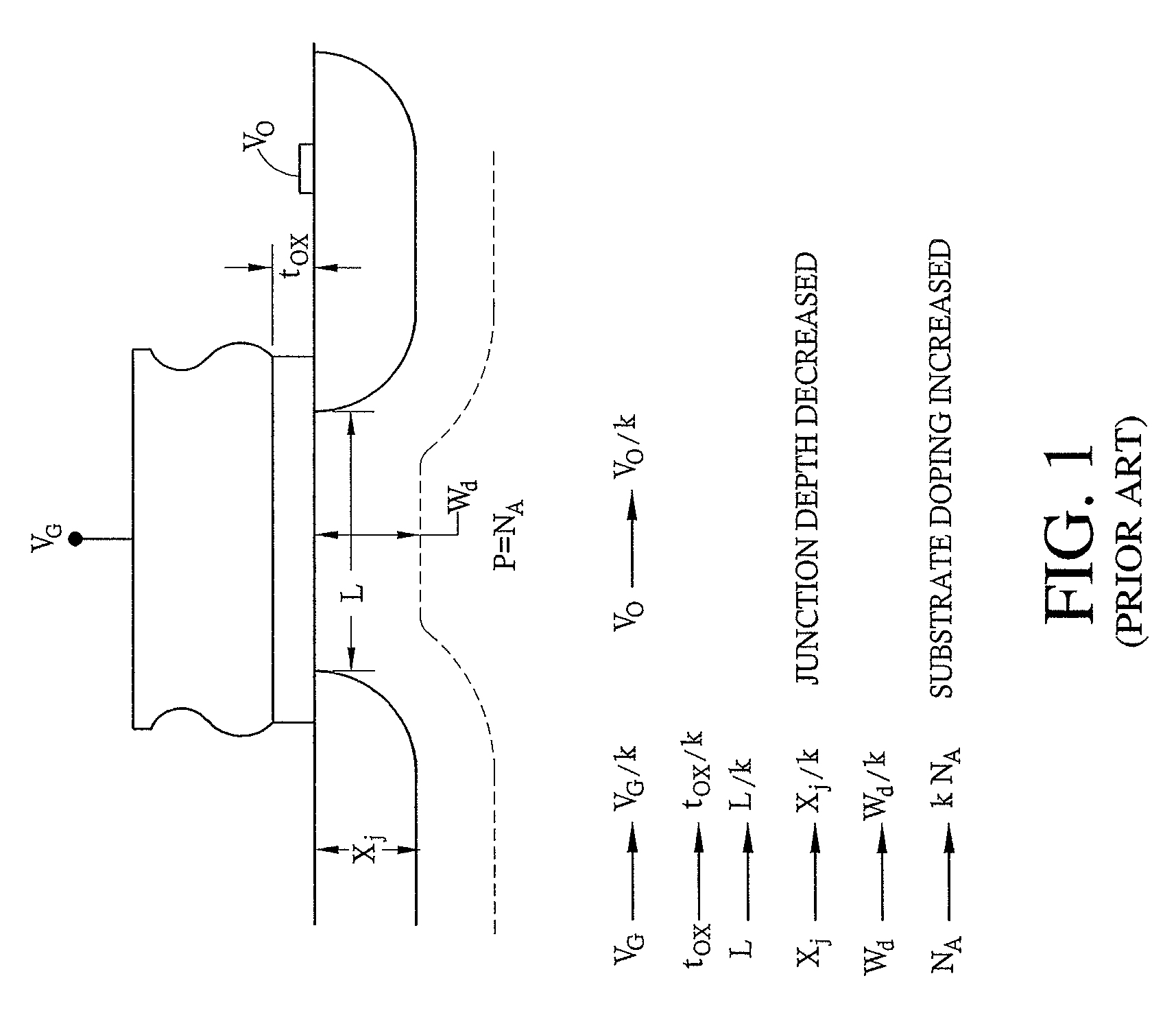 Memory array with ultra-thin etched pillar surround gate access transistors and buried data/bit lines