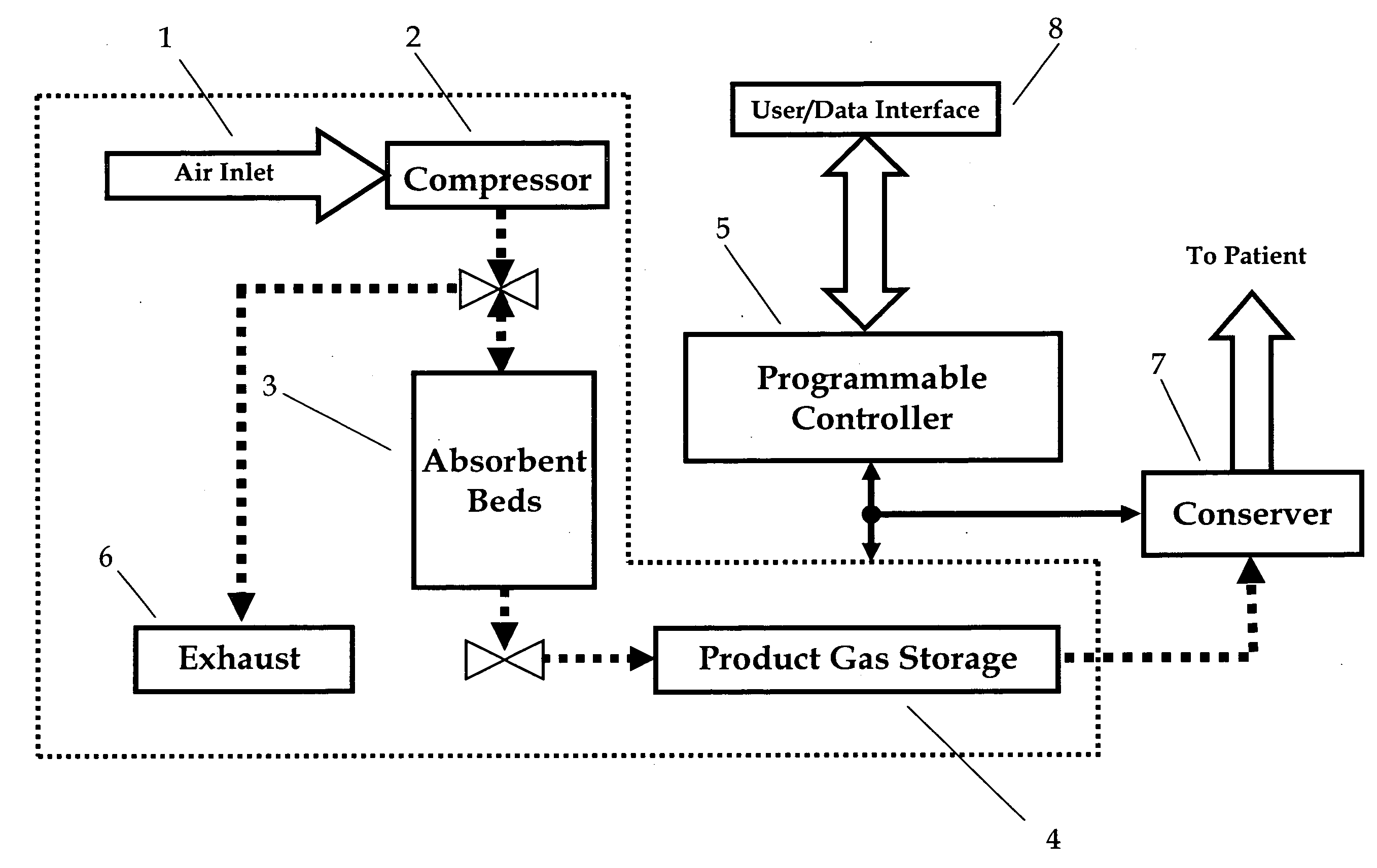 Adsorbent bed pressure balancing for a gas concentrator