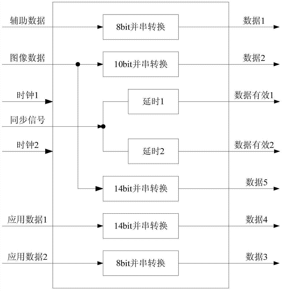 Multi-format data transmission system