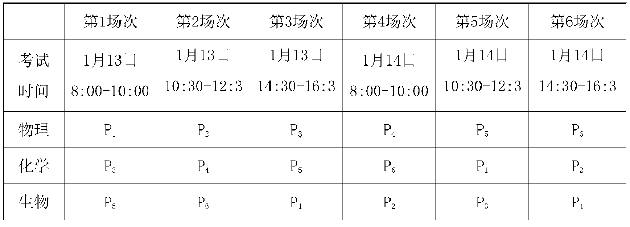 Examination arrangement method for experiment operation examination