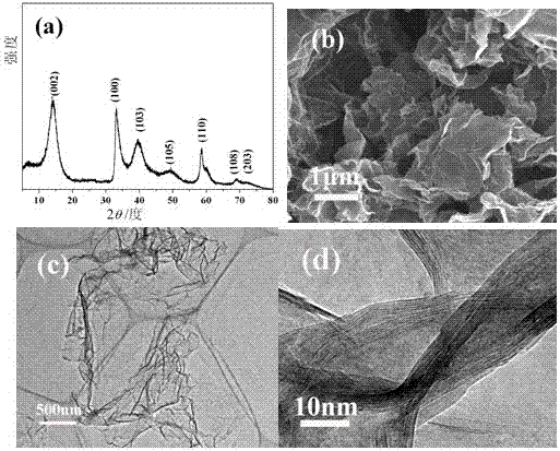 A kind of se-doped ws with few layers  <sub>2</sub> Preparation method of nanosheet/nitrogen and phosphorus co-doped graphene composite nanomaterial