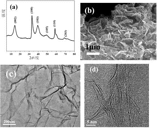 A kind of se-doped ws with few layers  <sub>2</sub> Preparation method of nanosheet/nitrogen and phosphorus co-doped graphene composite nanomaterial