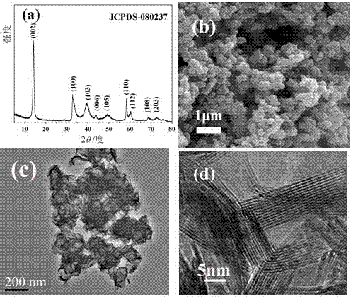 A kind of se-doped ws with few layers  <sub>2</sub> Preparation method of nanosheet/nitrogen and phosphorus co-doped graphene composite nanomaterial