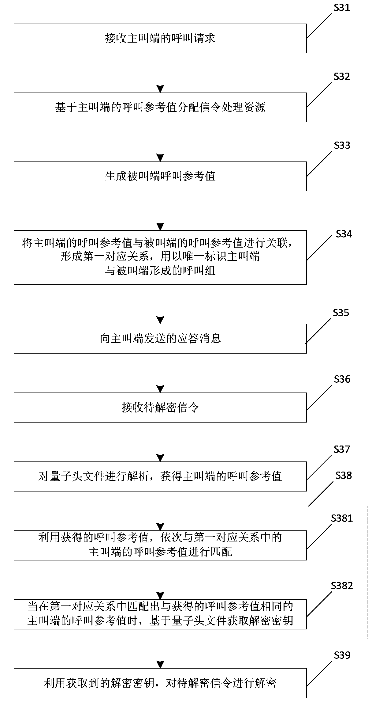 Communication method and conference system for multi-party conference
