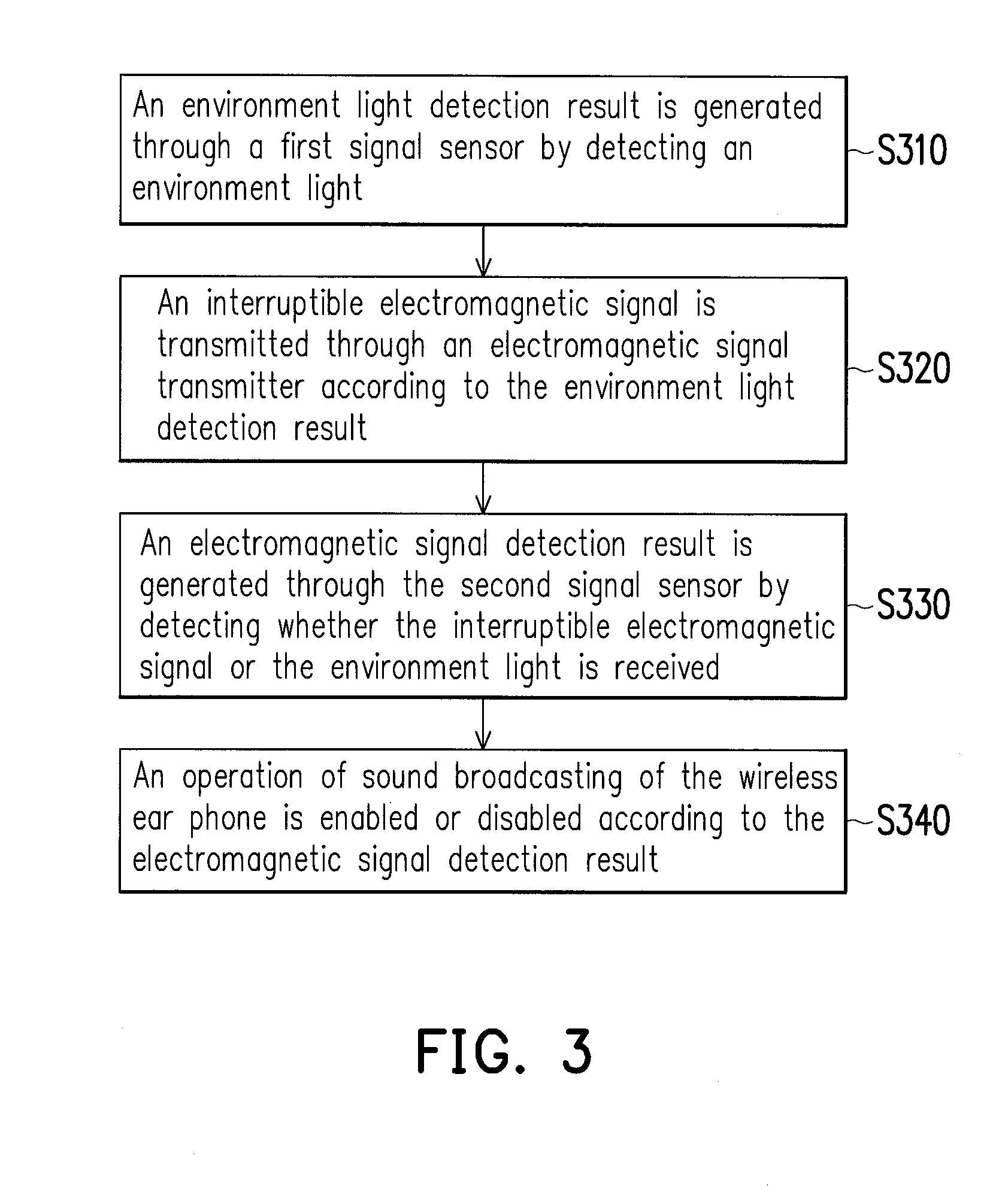 Wireless ear phone and sound broadcasting method thereof