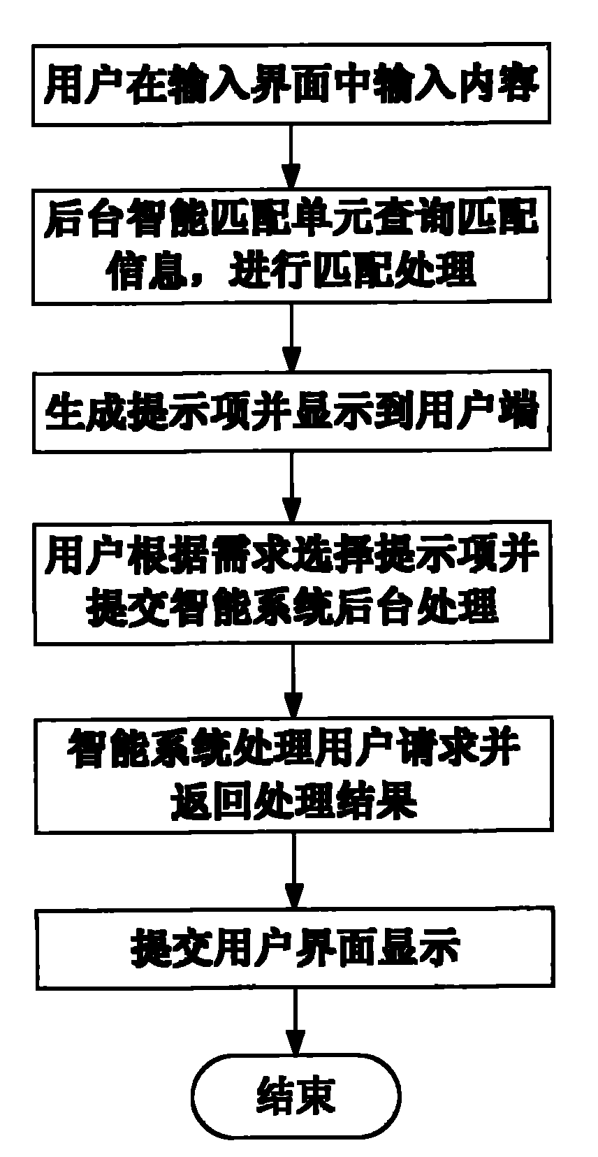 Interactive input-based intelligent prompting system and realization method thereof