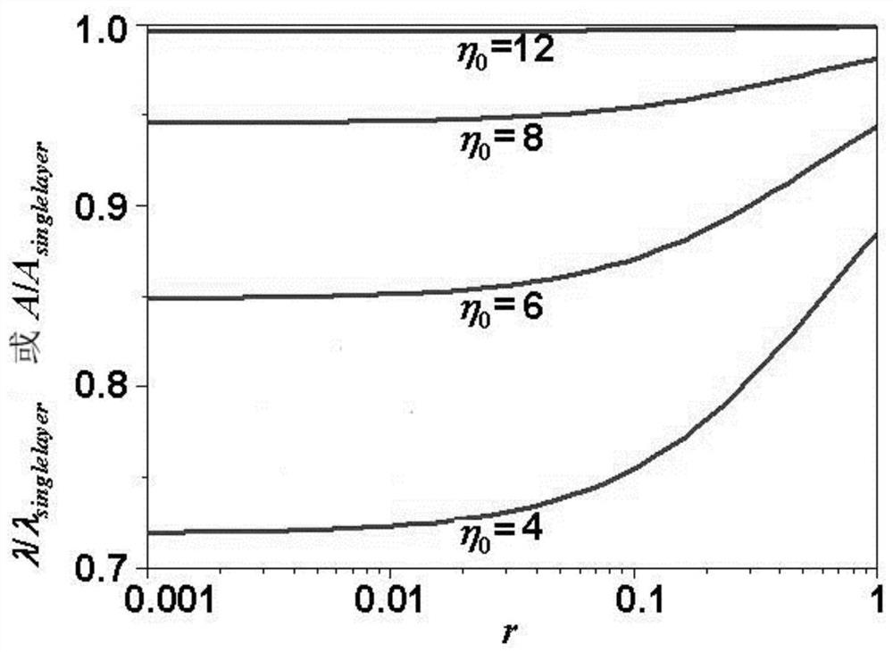 Double-layer strained substrates and stretchable electronic devices