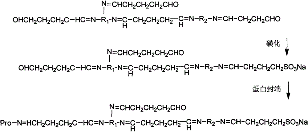 A kind of formaldehyde-free amino resin retanning agent