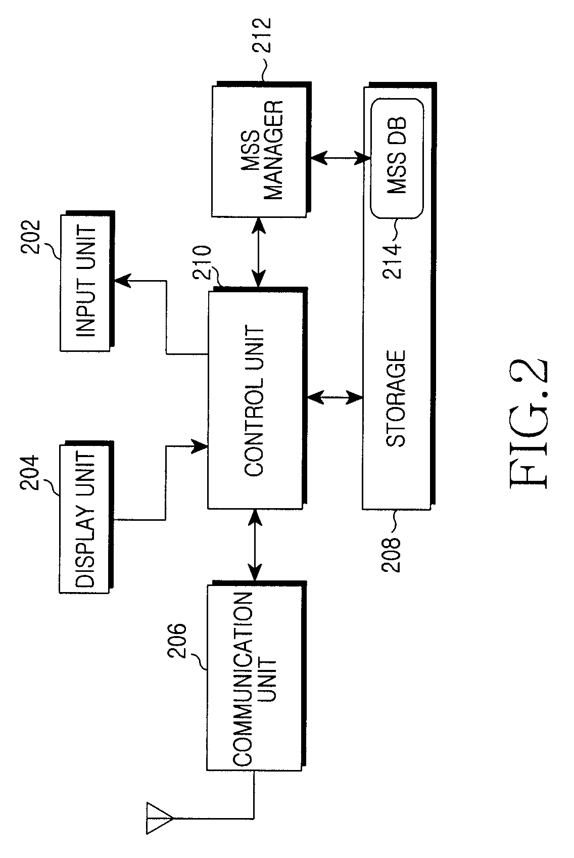 Apparatus and method of determining maximum segment size of data call in   mobile communication system