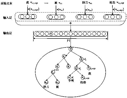 Method and device for constructing legal text grammar tree based on deep neural network