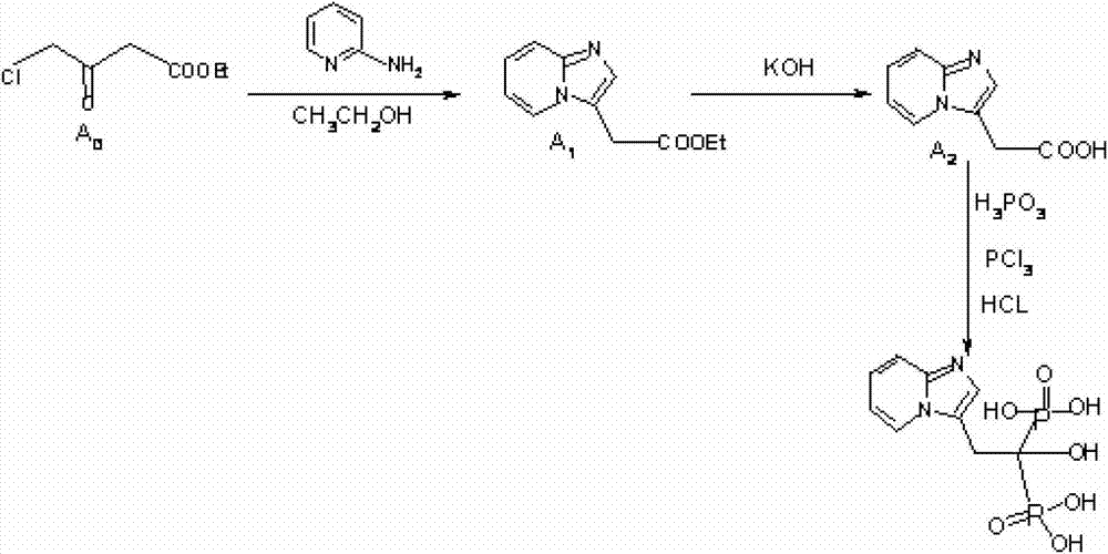 Synthesis method of minodronate midbody and synthesis of minodronate