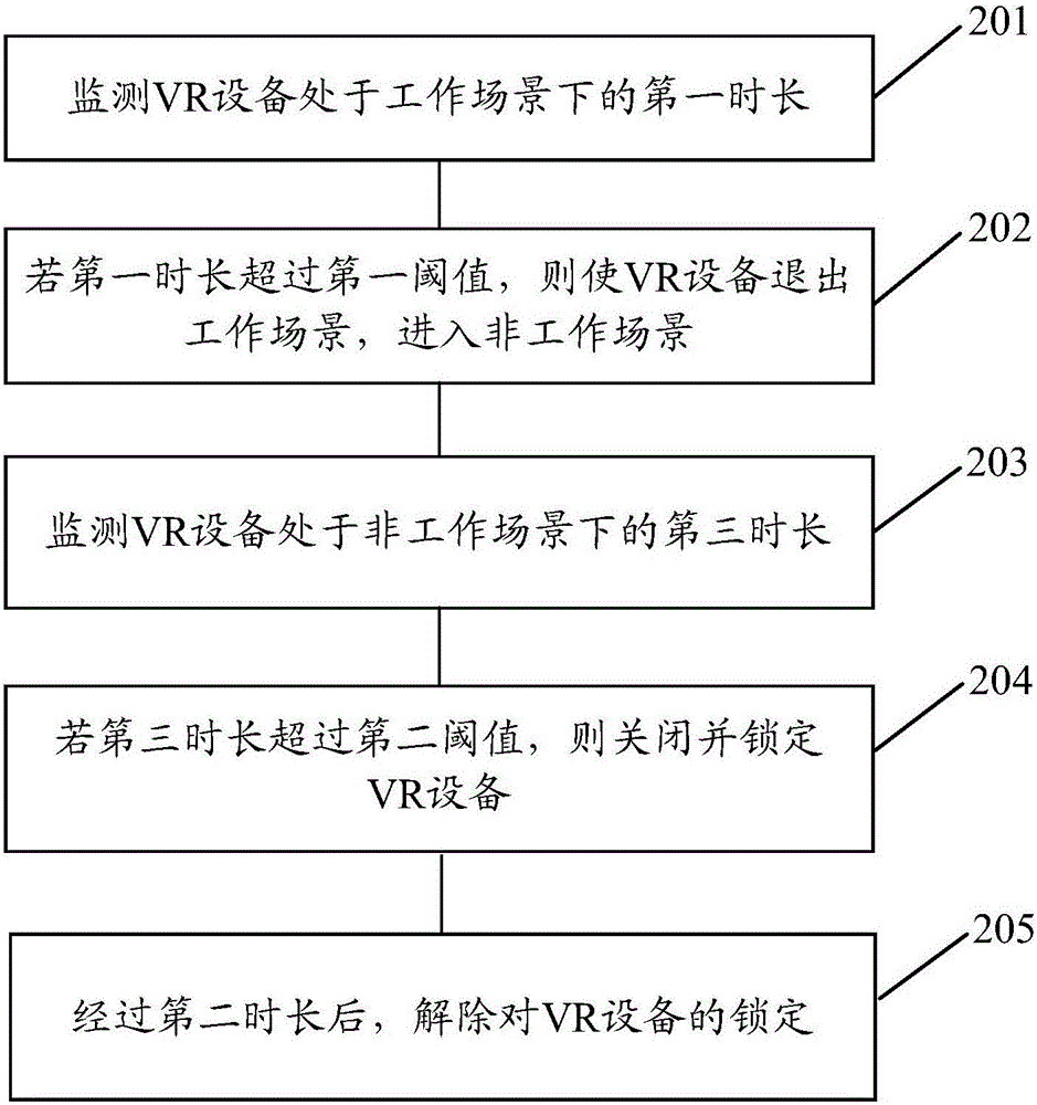 Anti-addiction method and mobile terminal