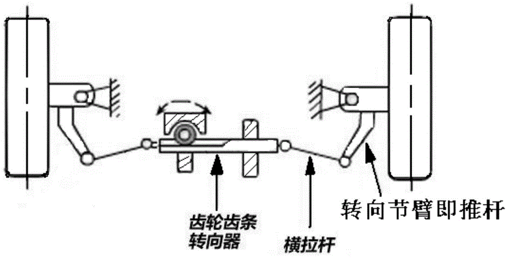 Smart steering mechanism for car