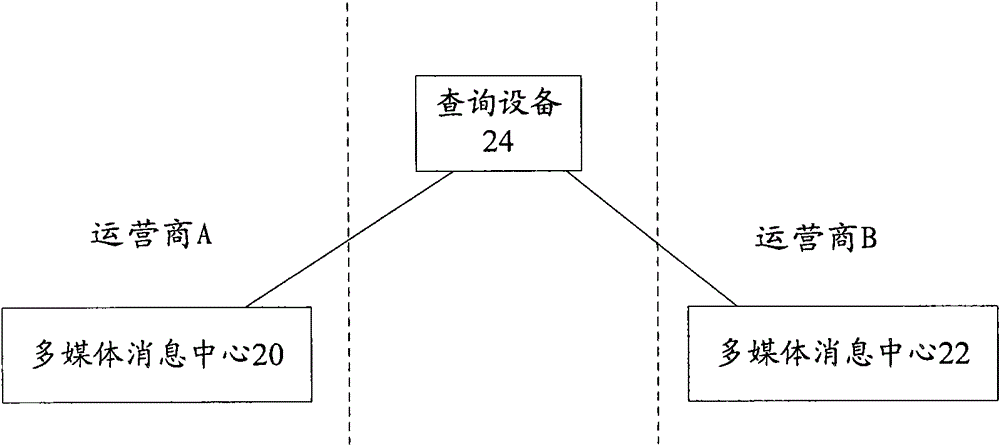 Multimedia message forwarding method and system