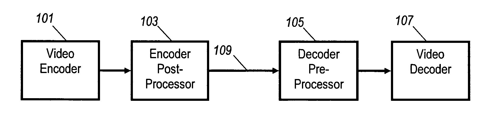 Method and apparatus for video signal processing